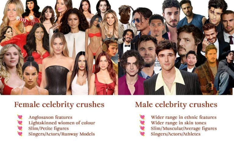 Celebrity Crush